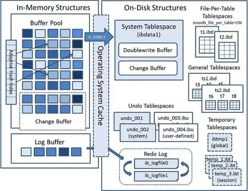 MySQL數(shù)據(jù)庫(kù)SQL語(yǔ)句的執(zhí)行過(guò)程詳解