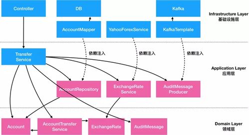阿里DDD落地實(shí)踐方案 數(shù)據(jù)處理與存儲(chǔ)服務(wù)