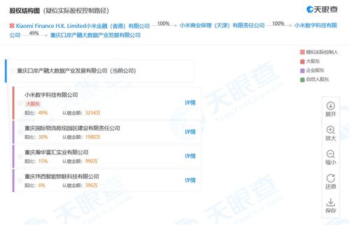 小米設(shè)立產(chǎn)融大數(shù)據(jù)公司 區(qū)塊鏈與數(shù)據(jù)存儲(chǔ)布局推動(dòng)產(chǎn)業(yè)融合新篇章