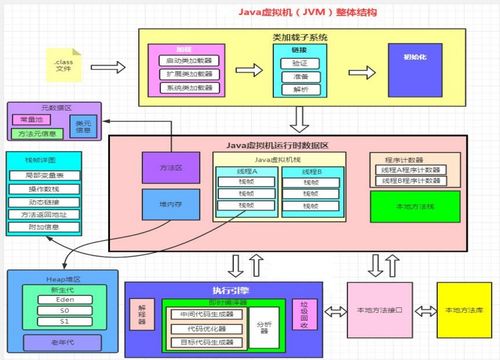 JVM（Java虛擬機(jī)）知識(shí)體系詳解 類(lèi)加載、運(yùn)行時(shí)數(shù)據(jù)區(qū)、堆與方法區(qū)、執(zhí)行引擎及垃圾回收