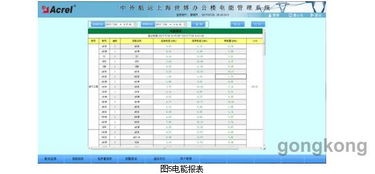 安科瑞Acrel 3000電能管理系統(tǒng)在中外運(yùn)長(zhǎng)航上海世博辦公樓項(xiàng)目中的應(yīng)用 數(shù)據(jù)處理與存儲(chǔ)服務(wù)的創(chuàng)新實(shí)踐