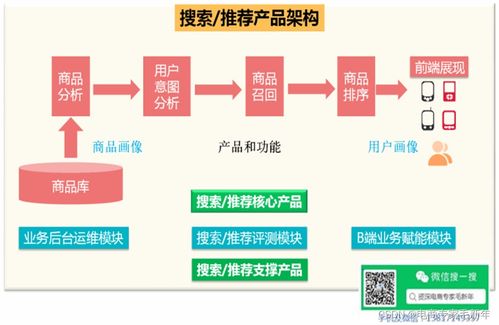 電商及商品系統(tǒng)概述