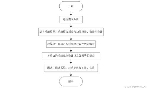 基于SSM框架的房屋租賃系統(tǒng)的設(shè)計與實(shí)現(xiàn)