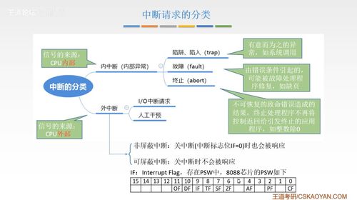計算機(jī)組成原理第七章 輸入輸出系統(tǒng)與計算機(jī)系統(tǒng)服務(wù)