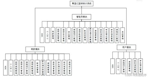 青籃匯籃球培訓(xùn)系統(tǒng) 基于JSP與SSM框架的計算機(jī)系統(tǒng)設(shè)計與服務(wù)實現(xiàn)