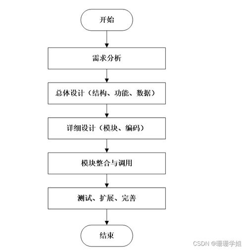 基于SpringBoot的勤工助學(xué)管理系統(tǒng) 設(shè)計與實現(xiàn)