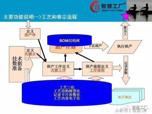 智慧工廠MES系統(tǒng)解決方案 賦能制造業(yè)數(shù)字化轉(zhuǎn)型的計算機(jī)系統(tǒng)服務(wù)