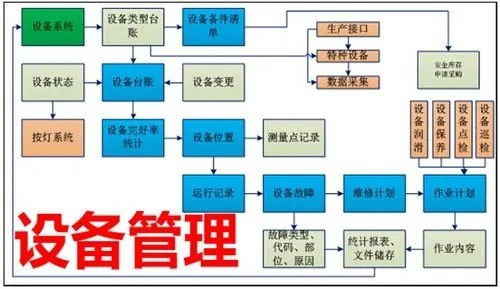 制造業(yè)工廠設(shè)備管理系統(tǒng) 數(shù)據(jù)采集與計算機(jī)系統(tǒng)服務(wù)的融合應(yīng)用